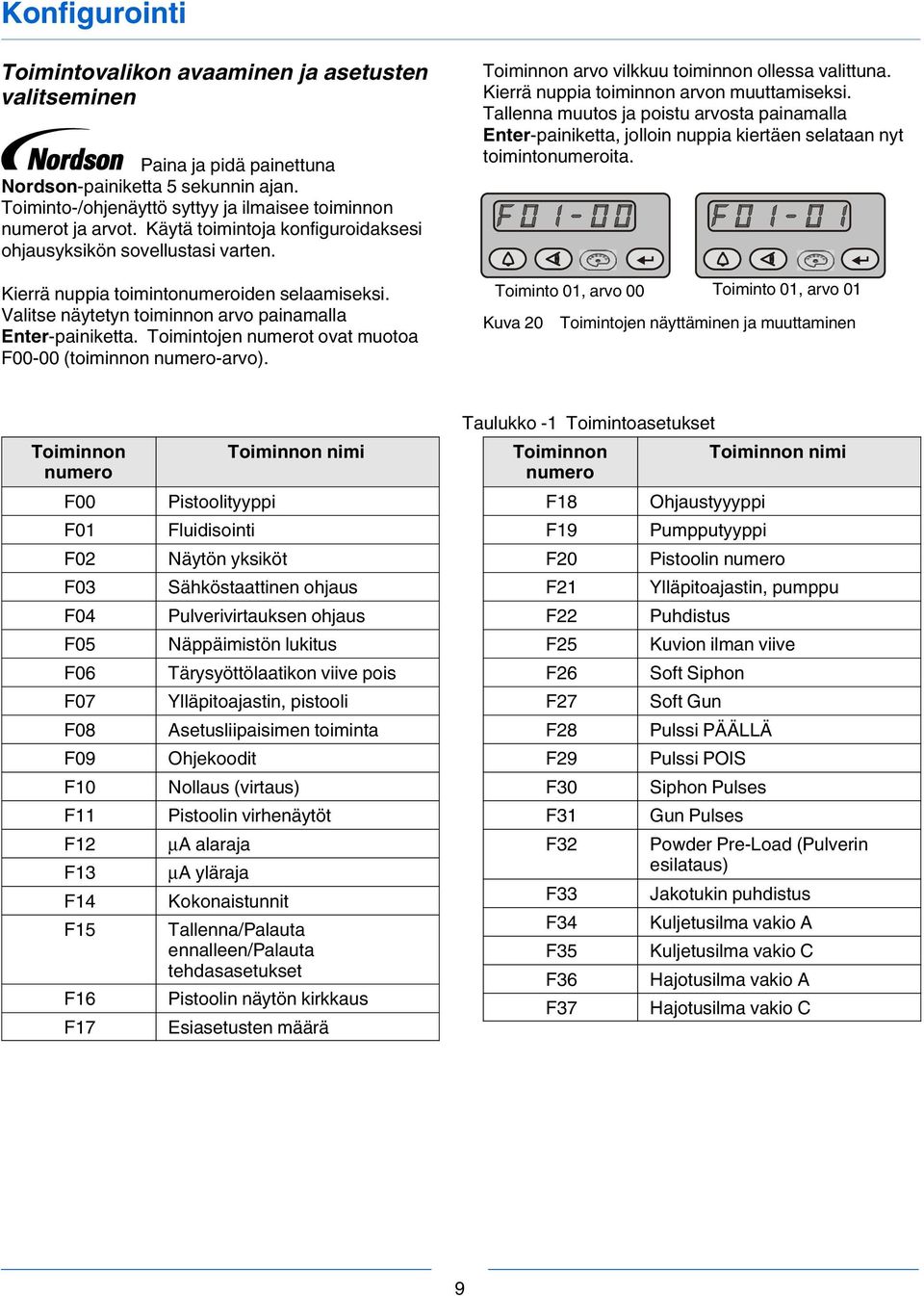 Toimintojen numerot ovat muotoa F00-00 (toiminnon numero-arvo). Toiminnon arvo vilkkuu toiminnon ollessa valittuna. Kierrä nuppia toiminnon arvon muuttamiseksi.