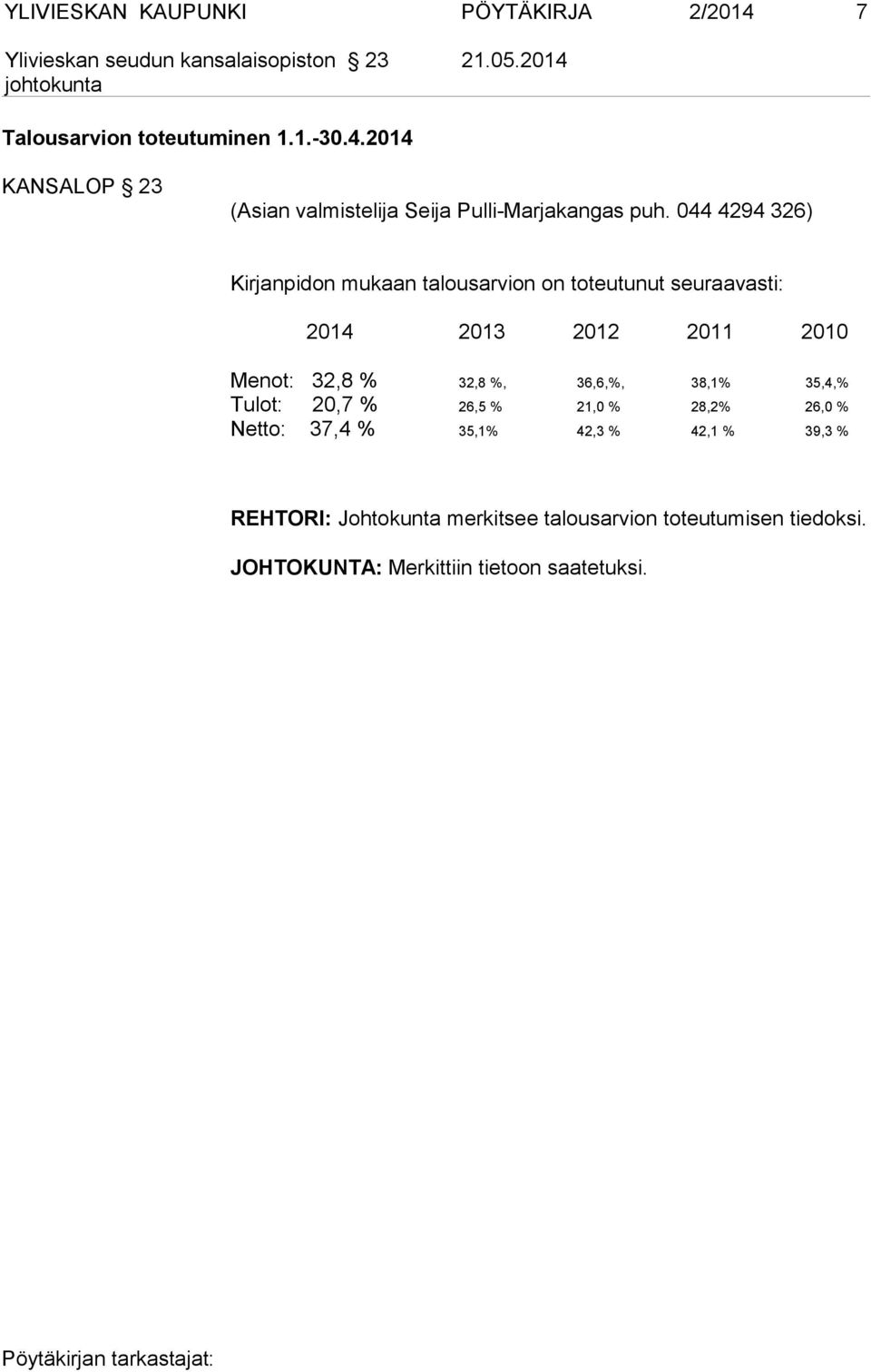 36,6,%, 38,1% 35,4,% Tulot: 20,7 % 26,5 % 21,0 % 28,2% 26,0 % Netto: 37,4 % 35,1% 42,3 % 42,1 % 39,3 % REHTORI: