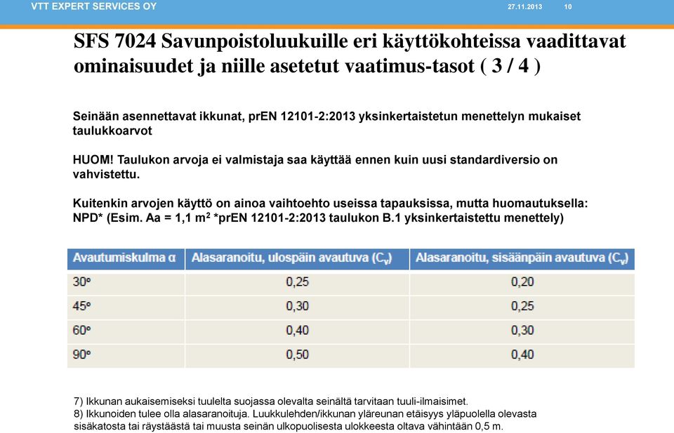 menettelyn mukaiset taulukkoarvot HUOM! Taulukon arvoja ei valmistaja saa käyttää ennen kuin uusi standardiversio on vahvistettu.