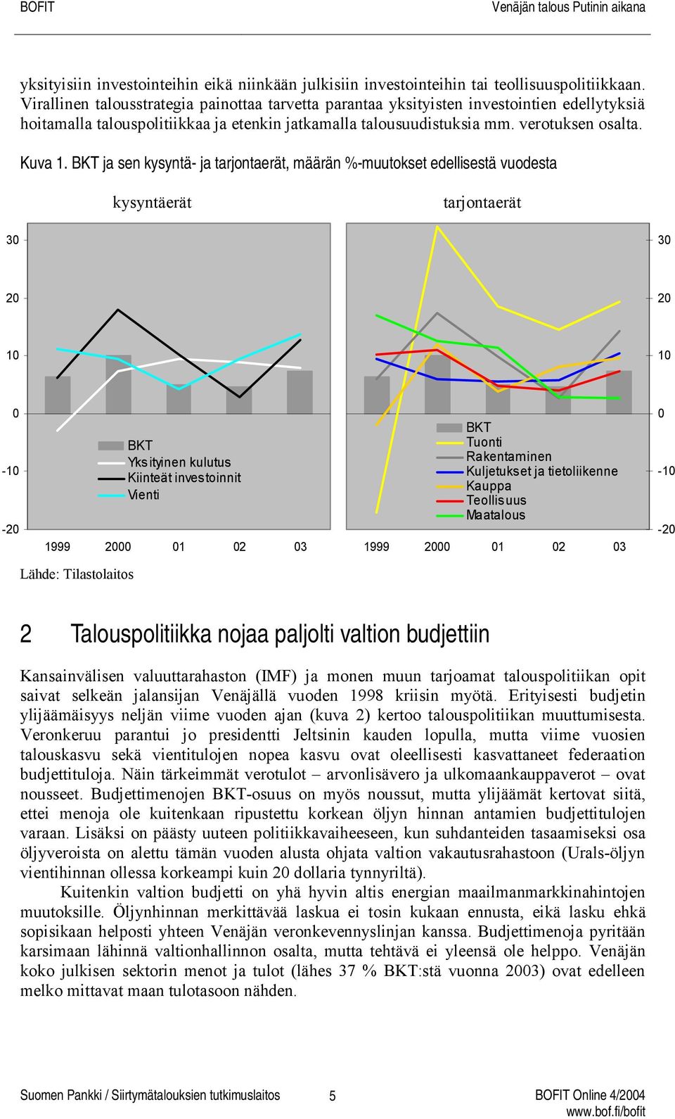 BKT ja sen kysyntä- ja tarjontaerät, määrän %-muutokset edellisestä vuodesta kysyntäerät tarjontaerät 30 30 20 20 10 10 0-10 -20 BKT Yksityinen kulutus Kiinteät investoinnit Vienti 1999 2000 01 02 03