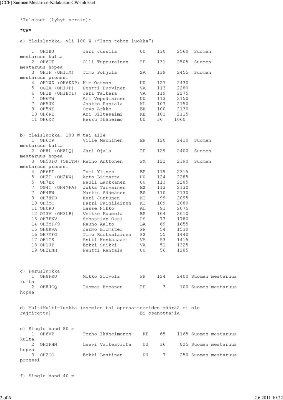 Pohjola SA 139 2455 Suomen mestaruus pronssi 4 OH1WZ (OH6KZP) Kim Östman UU 127 2430 5 OG1A (OH1JP) Pentti Huovinen VA 113 2280 6 OH1B (OH1BOI) Jari Talkara VA 119 2275 7 OH6MW Ari Vepsäläinen UU 113