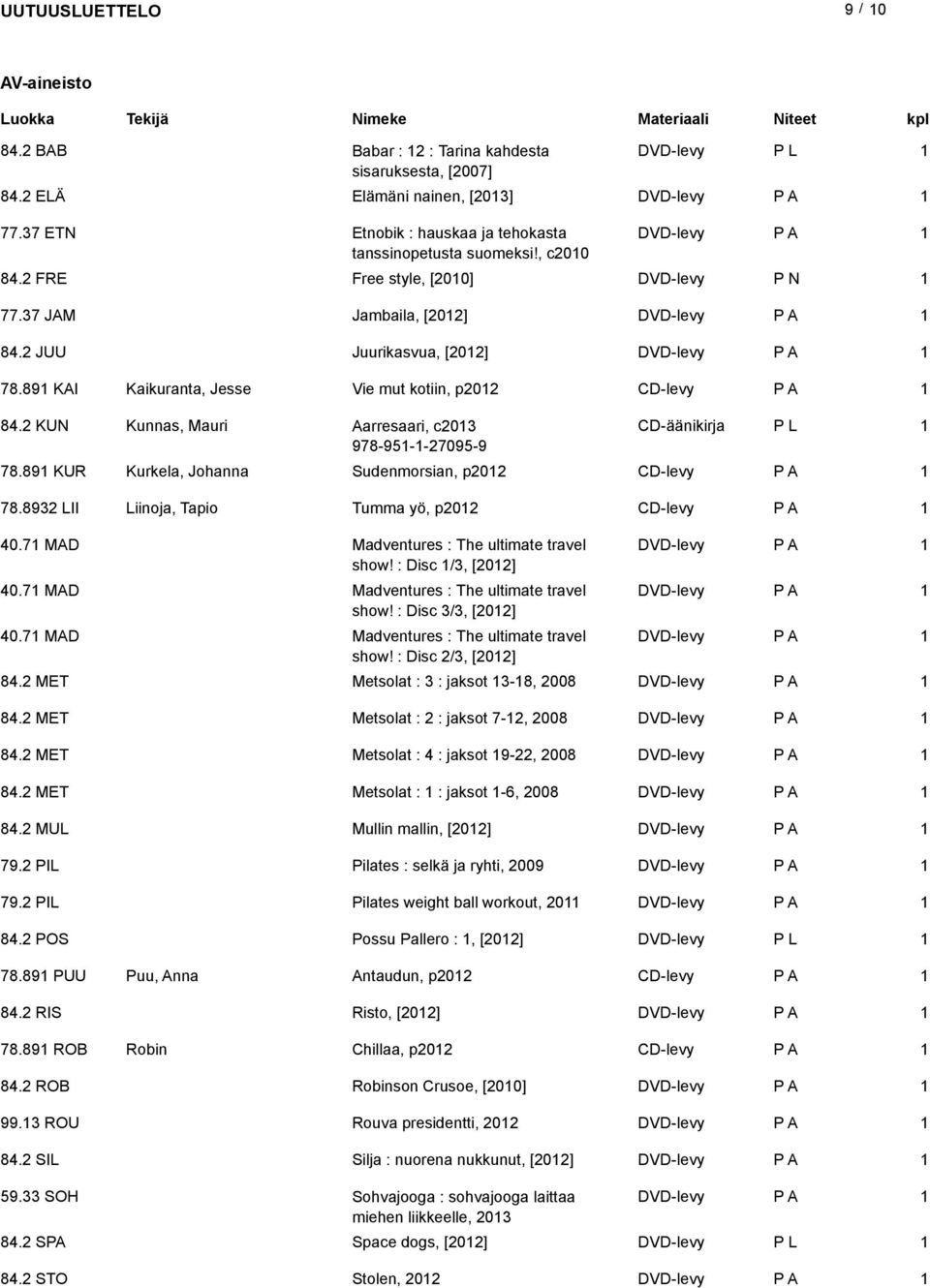 2 KUN Kunnas, Mauri Aarresaari, c203 CD-äänikirja 978-95--27095-9 78.89 KUR Kurkela, Johanna Sudenmorsian, p202 CD-levy 78.8932 LII Liinoja, Tapio Tumma yö, p202 CD-levy 40.