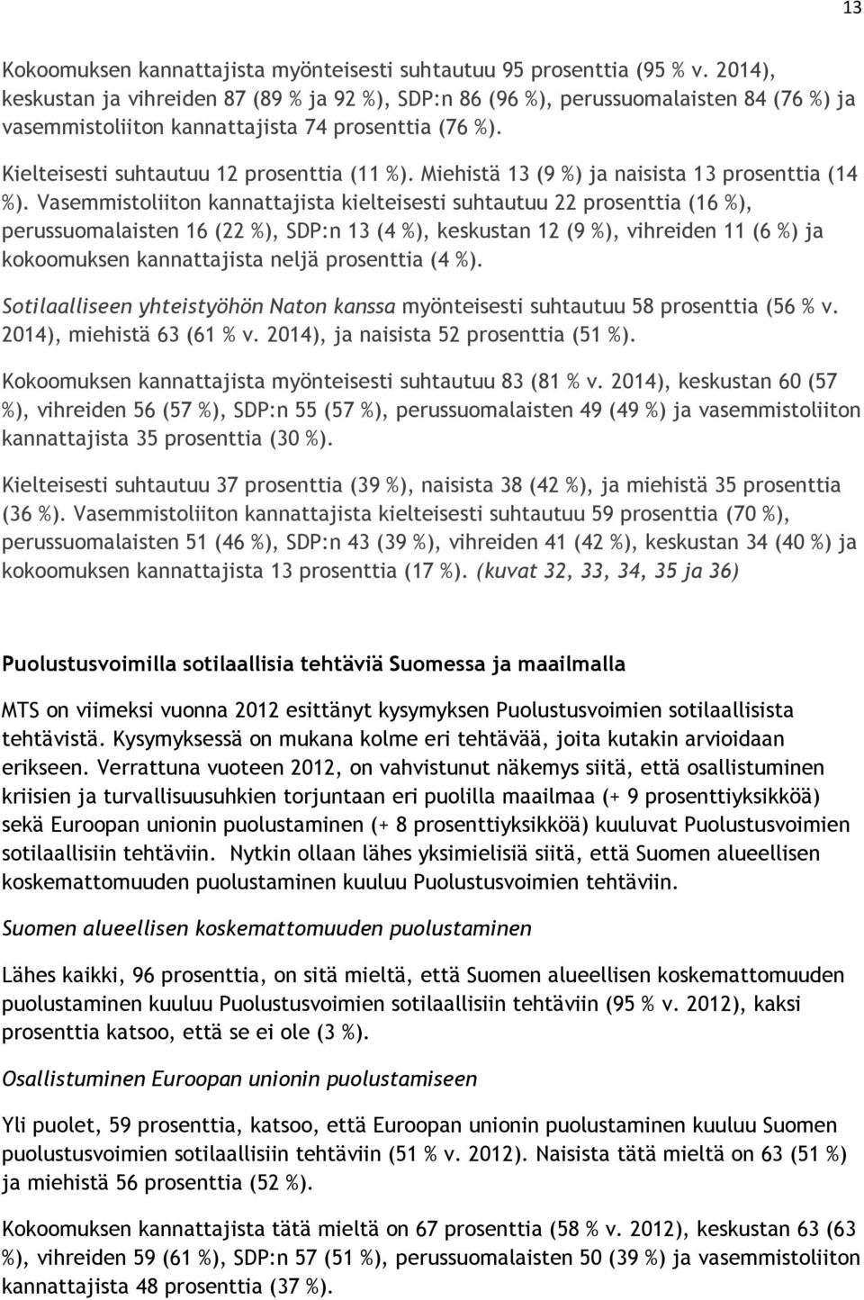 Miehistä 13 (9 %) ja naisista 13 prosenttia (14 %).