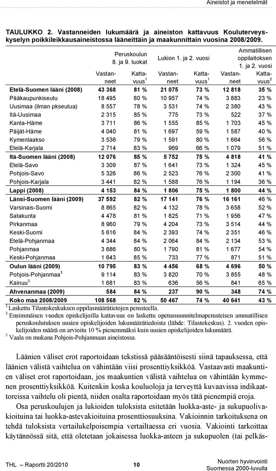 vuosi Ammatillisen oppilaitoksen 1. ja 2.