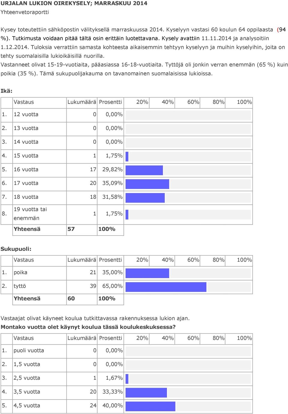 ja analysoitiin 1.12.2014. Tuloksia verrattiin samasta kohteesta aikaisemmin tehtyyn kyselyyn ja muihin kyselyihin, joita on tehty suomalaisilla lukioikäisillä nuorilla.