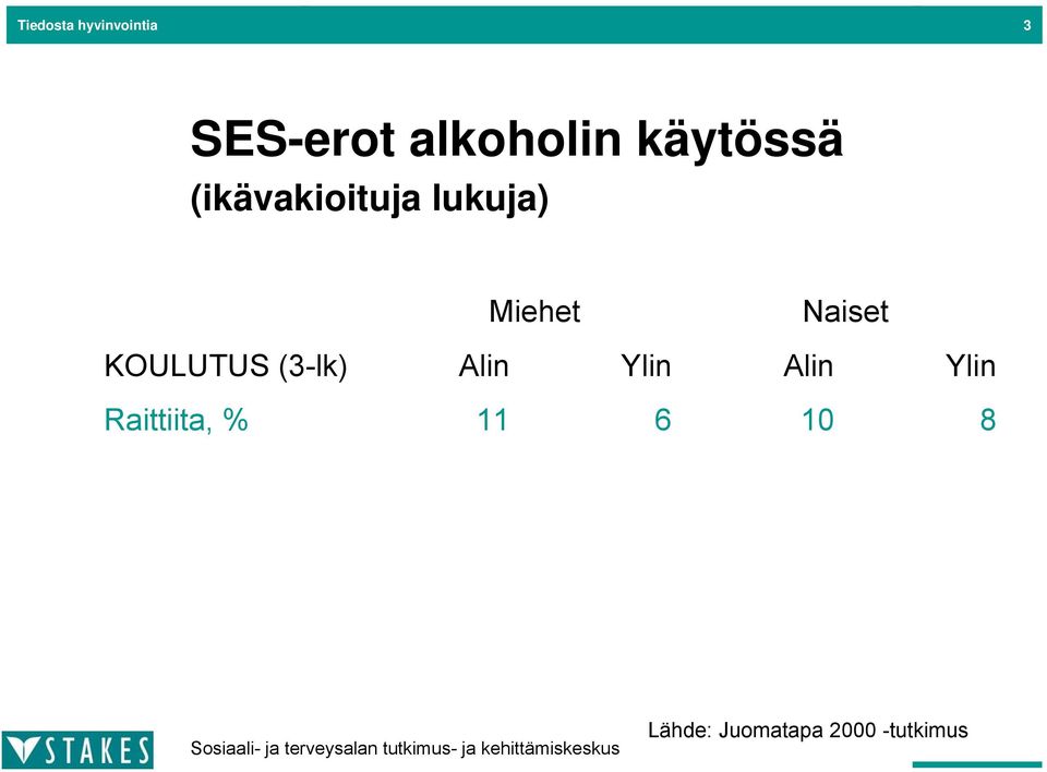 Naiset KOULUTUS (3-lk) Alin Ylin Alin Ylin