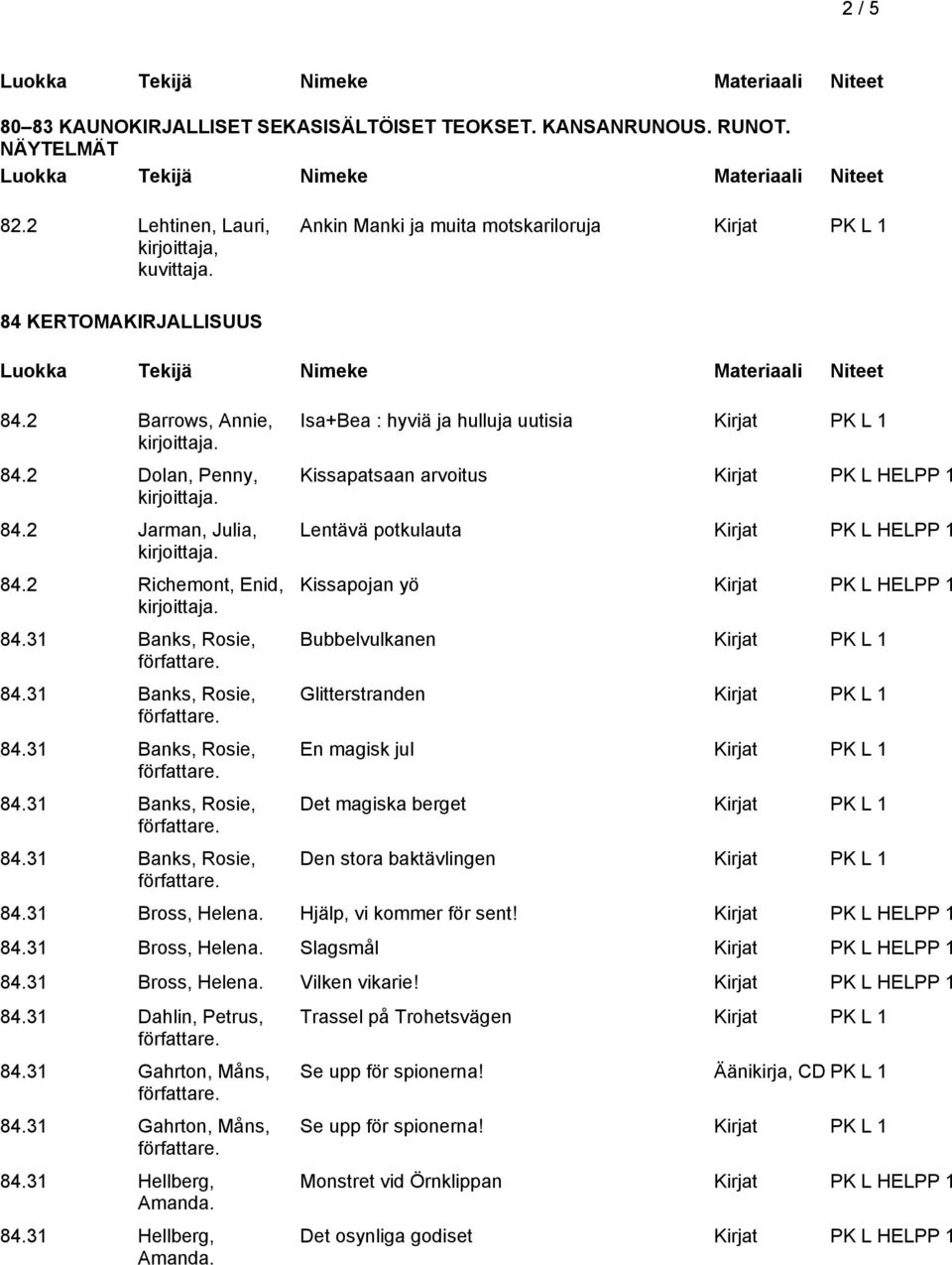 2 Richemont, Enid, Isa+Bea : hyviä ja hulluja uutisia Kirjat PK L 1 Kissapatsaan arvoitus Kirjat PK L HELPP 1 Lentävä potkulauta Kirjat PK L HELPP 1 Kissapojan yö Kirjat PK L HELPP 1 Bubbelvulkanen