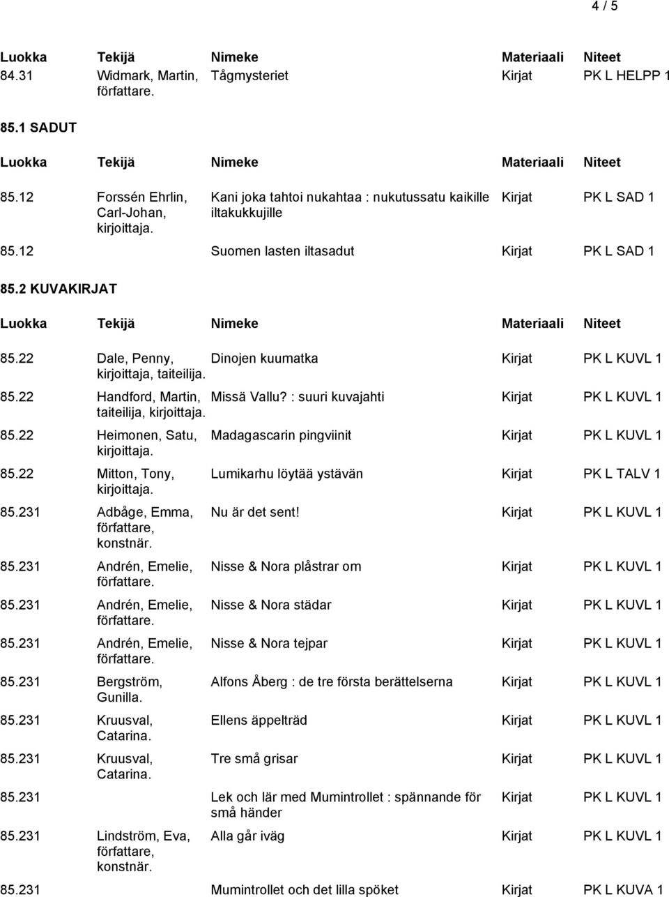 : suuri kuvajahti Kirjat PK L KUVL 1 taiteilija, 85.22 Heimonen, Satu, 85.22 Mitton, Tony, 85.231 Adbåge, Emma, 85.231 Andrén, Emelie, 85.231 Andrén, Emelie, 85.231 Andrén, Emelie, 85.231 Bergström, Gunilla.