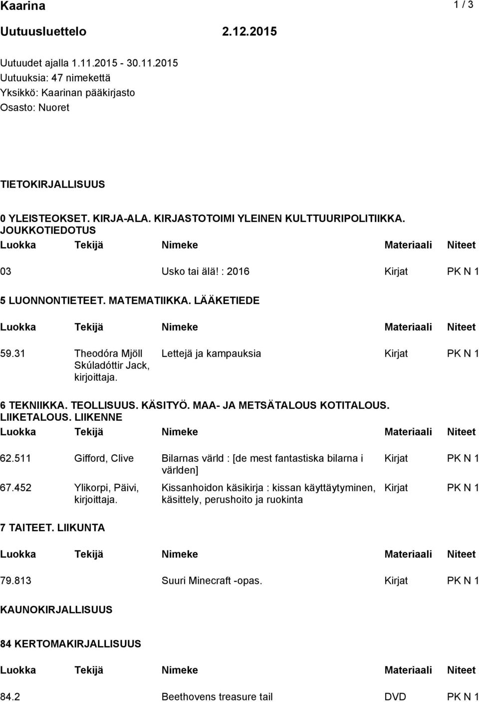 31 Theodóra Mjöll Skúladóttir Jack, Lettejä ja kampauksia Kirjat PK N 1 6 TEKNIIKKA. TEOLLISUUS. KÄSITYÖ. MAA- JA METSÄTALOUS KOTITALOUS. LIIKETALOUS. LIIKENNE 62.