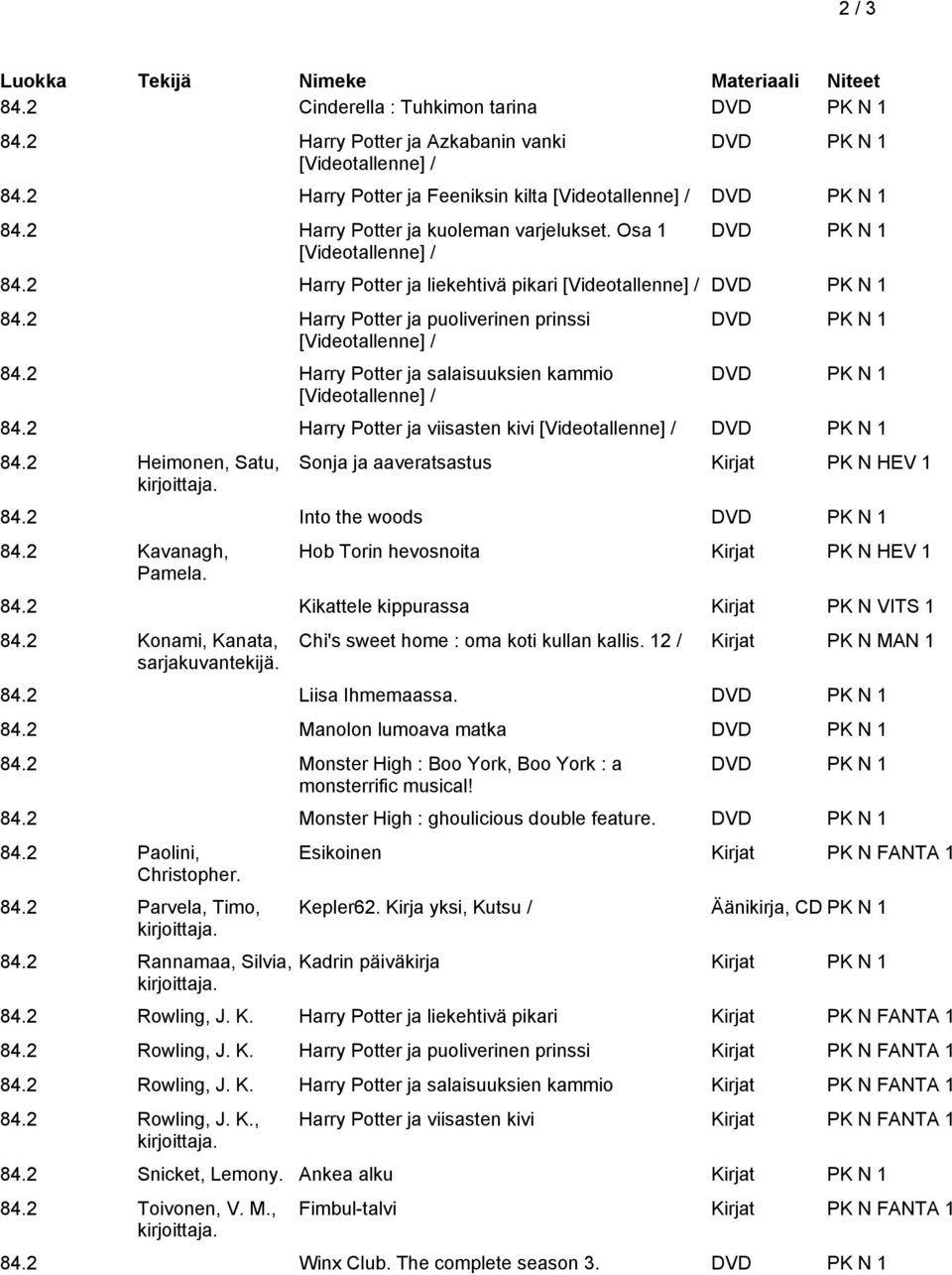 2 Harry Potter ja salaisuuksien kammio [Videotallenne] / 84.2 Harry Potter ja viisasten kivi [Videotallenne] / 84.2 Heimonen, Satu, Sonja ja aaveratsastus Kirjat PK N HEV 1 84.2 Into the woods 84.