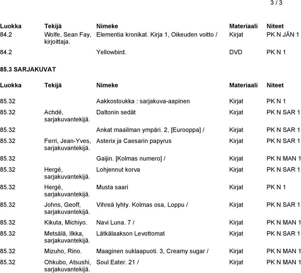 [Kolmas numero] / Kirjat PK N MAN 1 85.32 Hergé, 85.32 Hergé, 85.32 Johns, Geoff, Lohjennut korva Kirjat PK N SAR 1 Musta saari Kirjat PK N 1 Vihreä lyhty. Kolmas osa, Loppu / Kirjat PK N SAR 1 85.