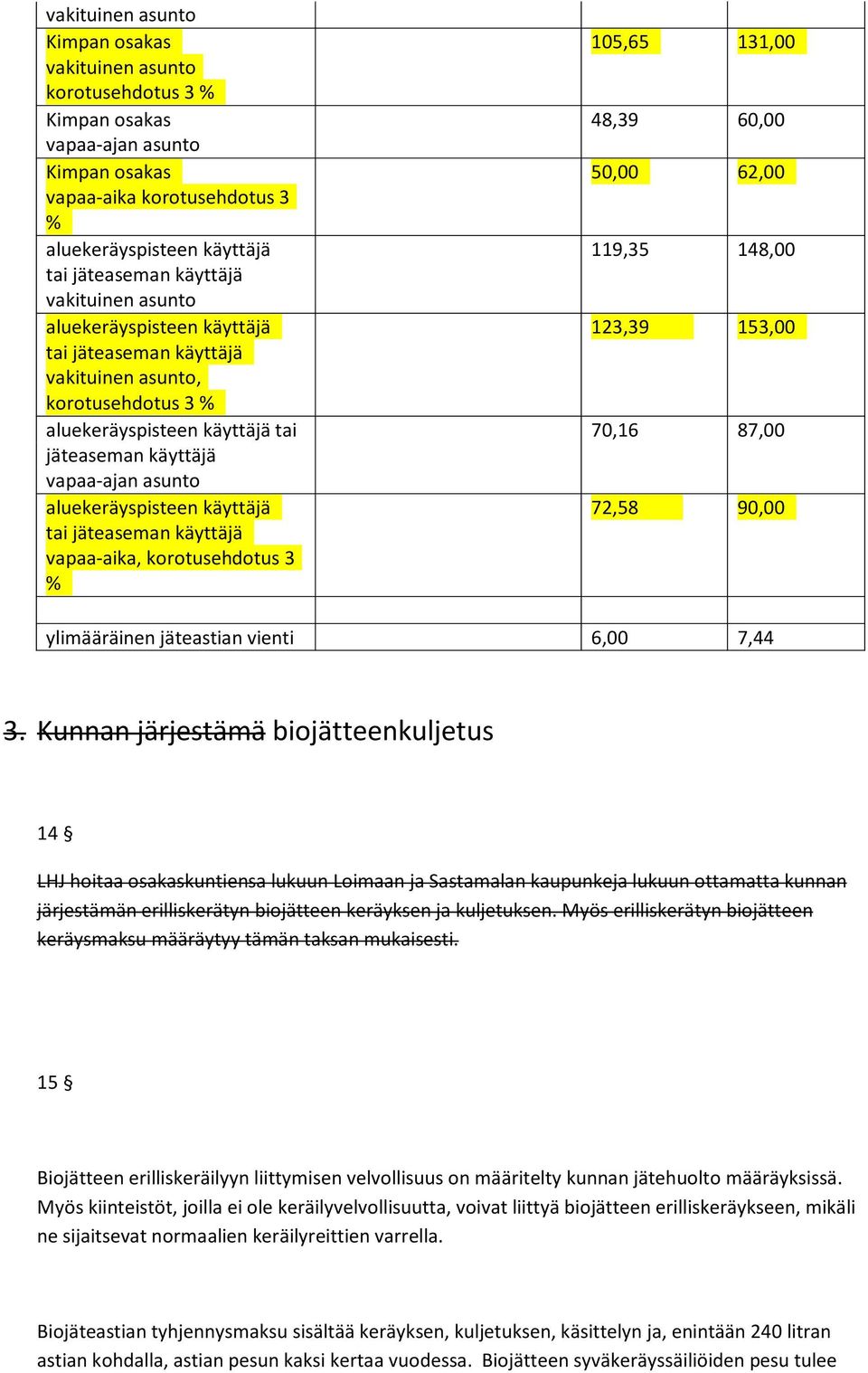 käyttäjä tai jäteaseman käyttäjä vapaa-aika, korotusehdotus 3 % 105,65 131,00 48,39 60,00 50,00 62,00 119,35 148,00 123,39 153,00 70,16 87,00 72,58 90,00 ylimääräinen jäteastian vienti 6,00 7,44 3.