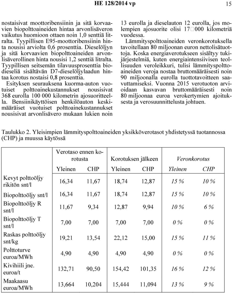 Tyypillisen seitsemän tilavuusprosenttia biodieseliä sisältävän D7-dieselöljylaadun hintaa korotus nostaisi 0,8 prosenttia.