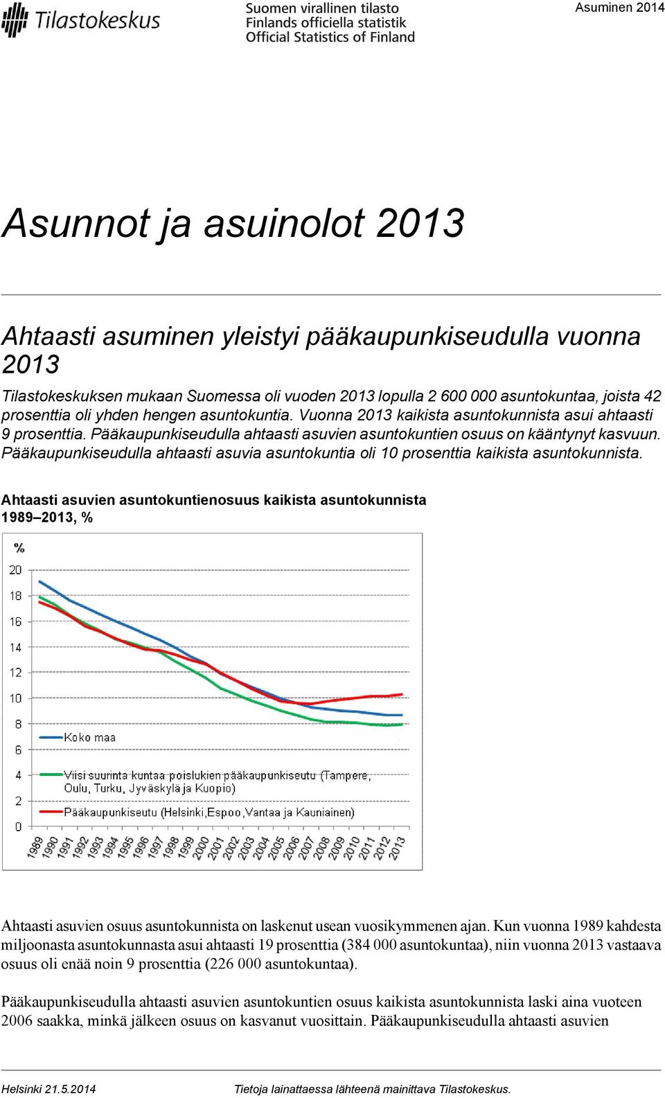 Pääkaupunkiseudulla ahtaasti asuvia asuntokuntia oli 10 prosenttia kaikista asuntokunnista.