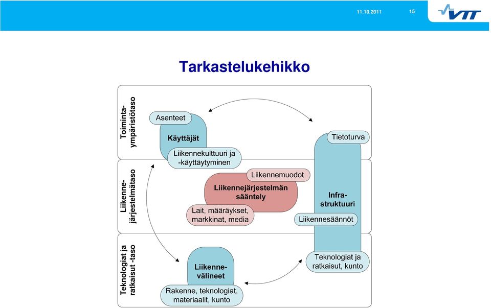 ratkaisut -taso