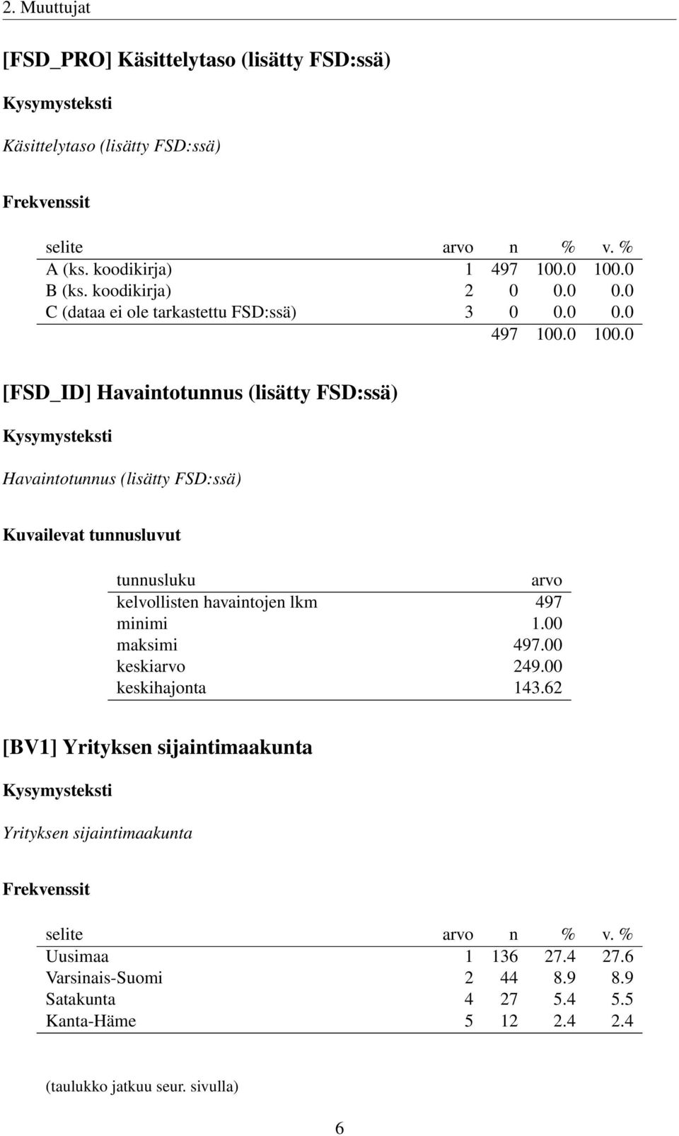 tunnusluvut tunnusluku arvo kelvollisten havaintojen lkm 497 minimi 1.00 maksimi 497.00 keskiarvo 249.00 keskihajonta 143.