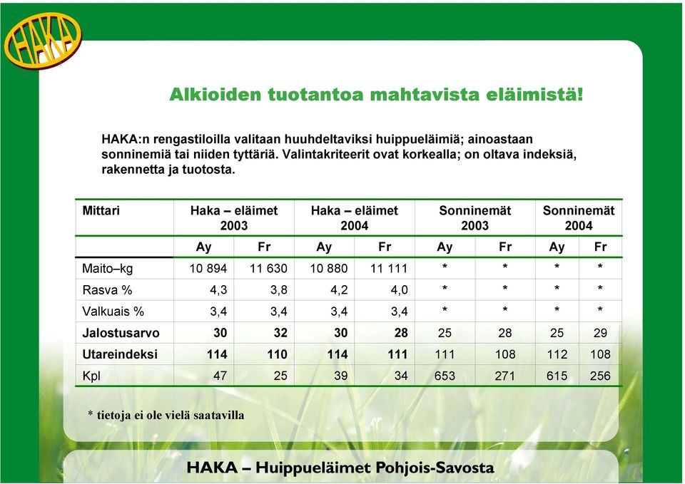 Valintakriteerit ovat korkealla; on oltava indeksiä, rakennetta ja tuotosta.