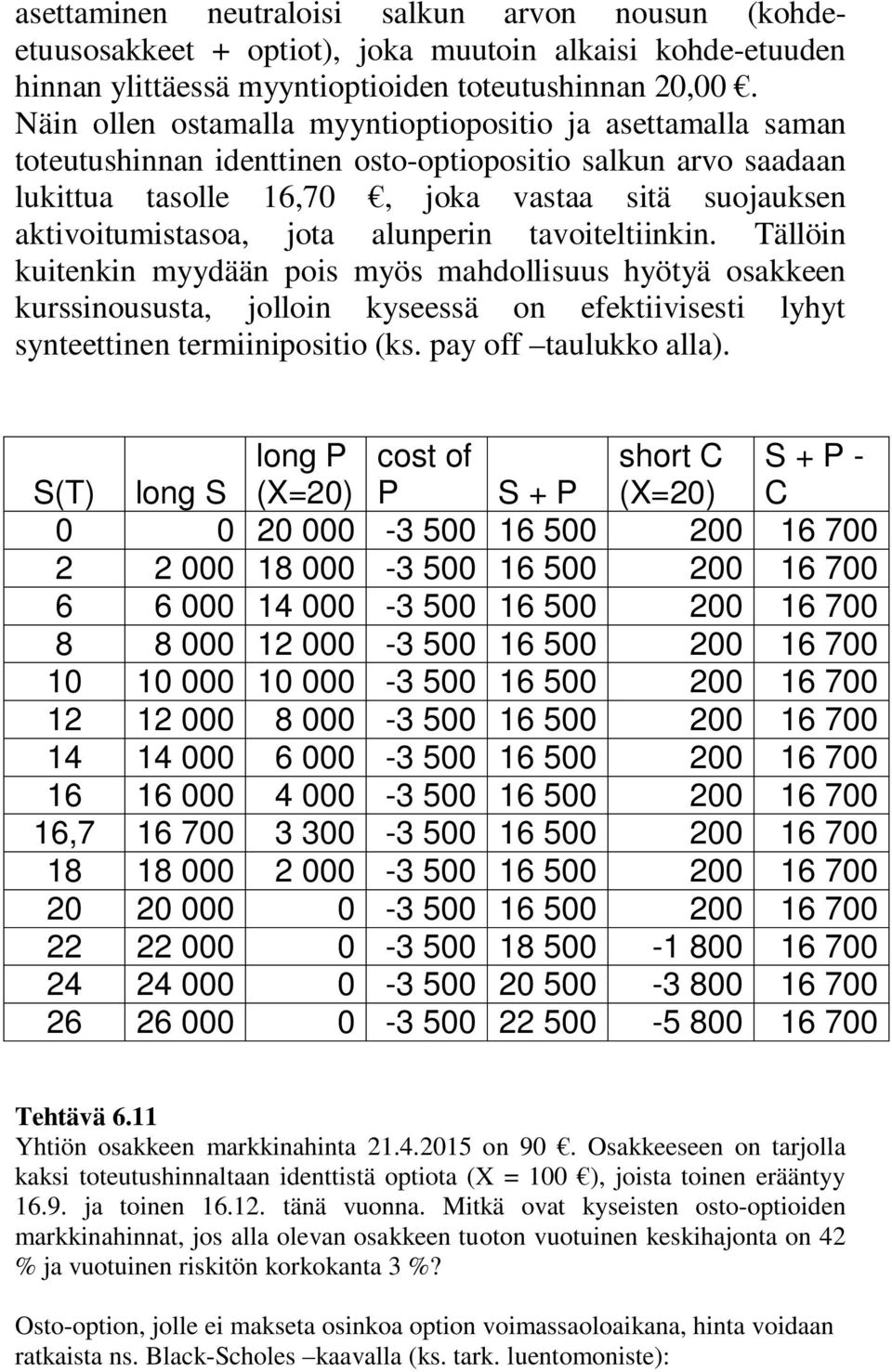 alunperin tavoiteltiinkin. Tällöin kuitenkin myydään pois myös mahdollisuus hyötyä osakkeen kurssinoususta, jolloin kyseessä on efektiivisesti lyhyt synteettinen termiinipositio (ks.