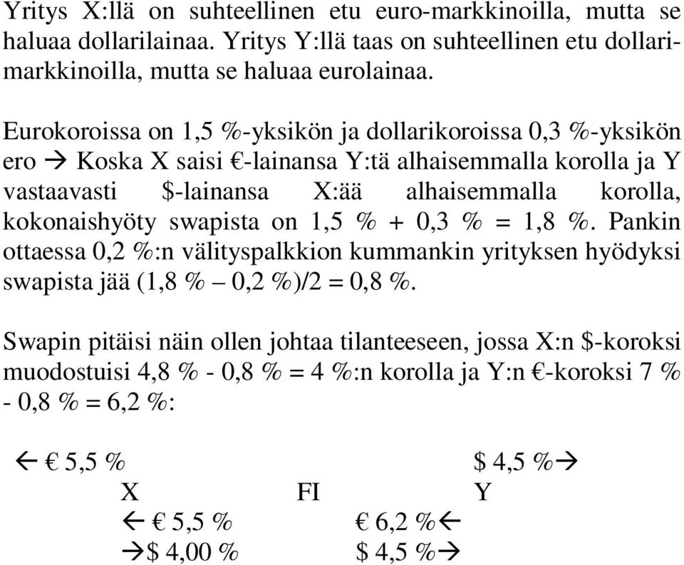 korolla, kokonaishyöty swapista on,5 % + 0,3 % =,8 %. Pankin ottaessa 0, %:n välityspalkkion kummankin yrityksen hyödyksi swapista jää (,8 % 0, %)/ = 0,8 %.