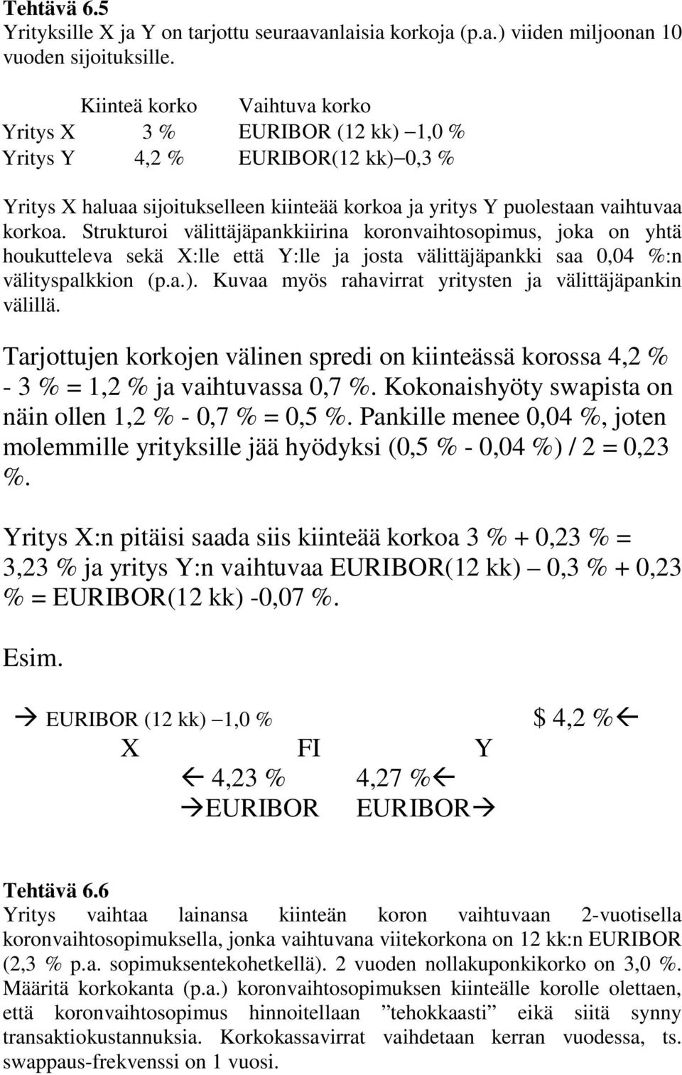 Strukturoi välittäjäpankkiirina koronvaihtosopimus, joka on yhtä houkutteleva sekä X:lle että Y:lle ja josta välittäjäpankki saa 0,04 %:n välityspalkkion (p.a.).