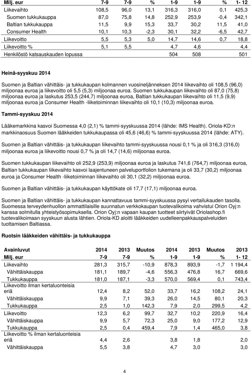 Baltian vähittäis- ja tukkukaupan kolmannen vuosineljänneksen 2014 liikevaihto oli 108,5 (96,0) miljoonaa euroa ja liikevoitto oli 5,5 (5,3) miljoonaa euroa.