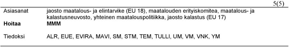 kalastusneuvosto, yhteinen maatalouspolitiikka, jaosto