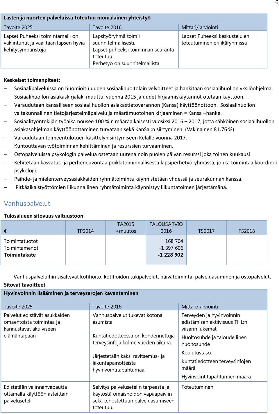 Lapset Puheeksi keskustelujen toteutuminen eri ikäryhmissä Keskeiset toimenpiteet: Sosiaalipalveluissa on huomioitu uuden sosiaalihuoltolain velvoitteet ja hankitaan sosiaalihuollon yksilöohjelma.