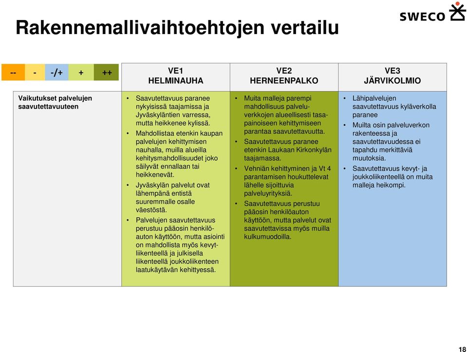 Jyväskylän palvelut ovat lähempänä entistä suuremmalle osalle väestöstä.