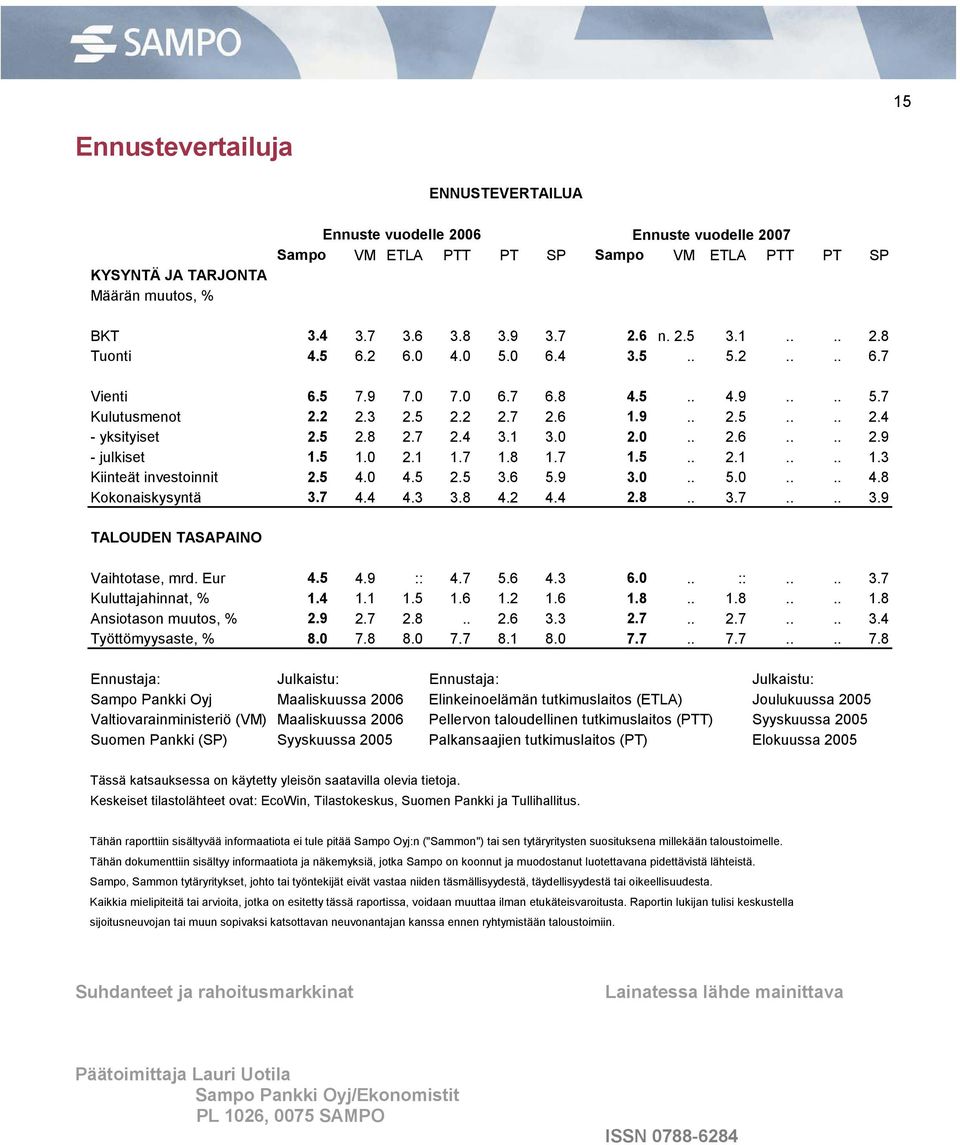 Eur..9 ::...... ::..... Kuluttajahinnat, %............... Ansiotason muutos, %.9............... Työttömyysaste, %.