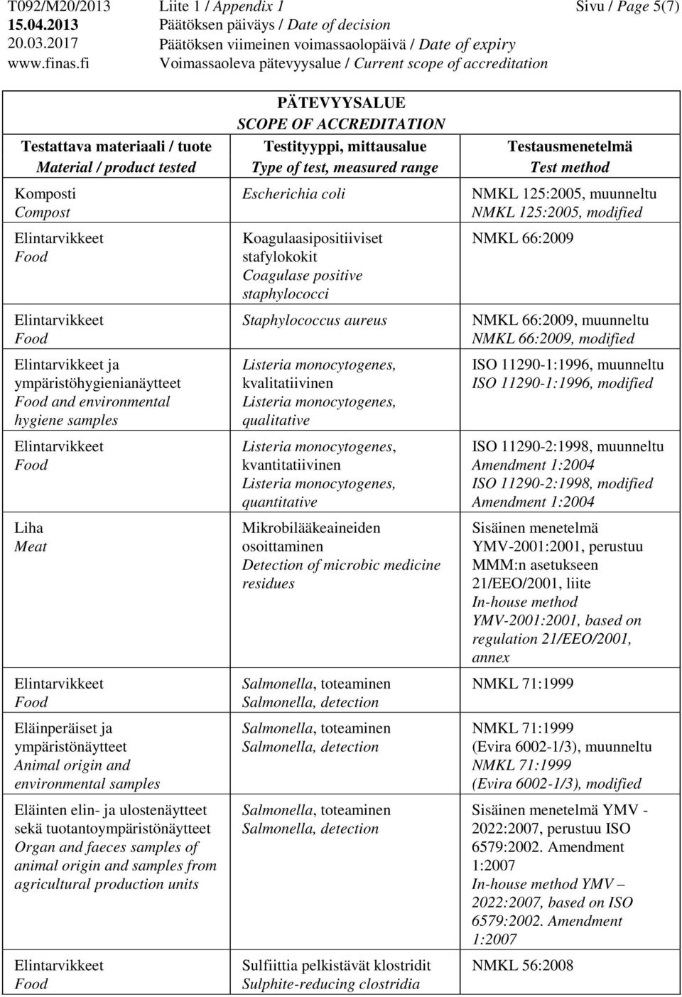 stafylokokit Coagulase positive staphylococci Staphylococcus aureus kvalitatiivinen qualitative kvantitatiivinen quantitative Mikrobilääkeaineiden osoittaminen Detection of microbic medicine residues