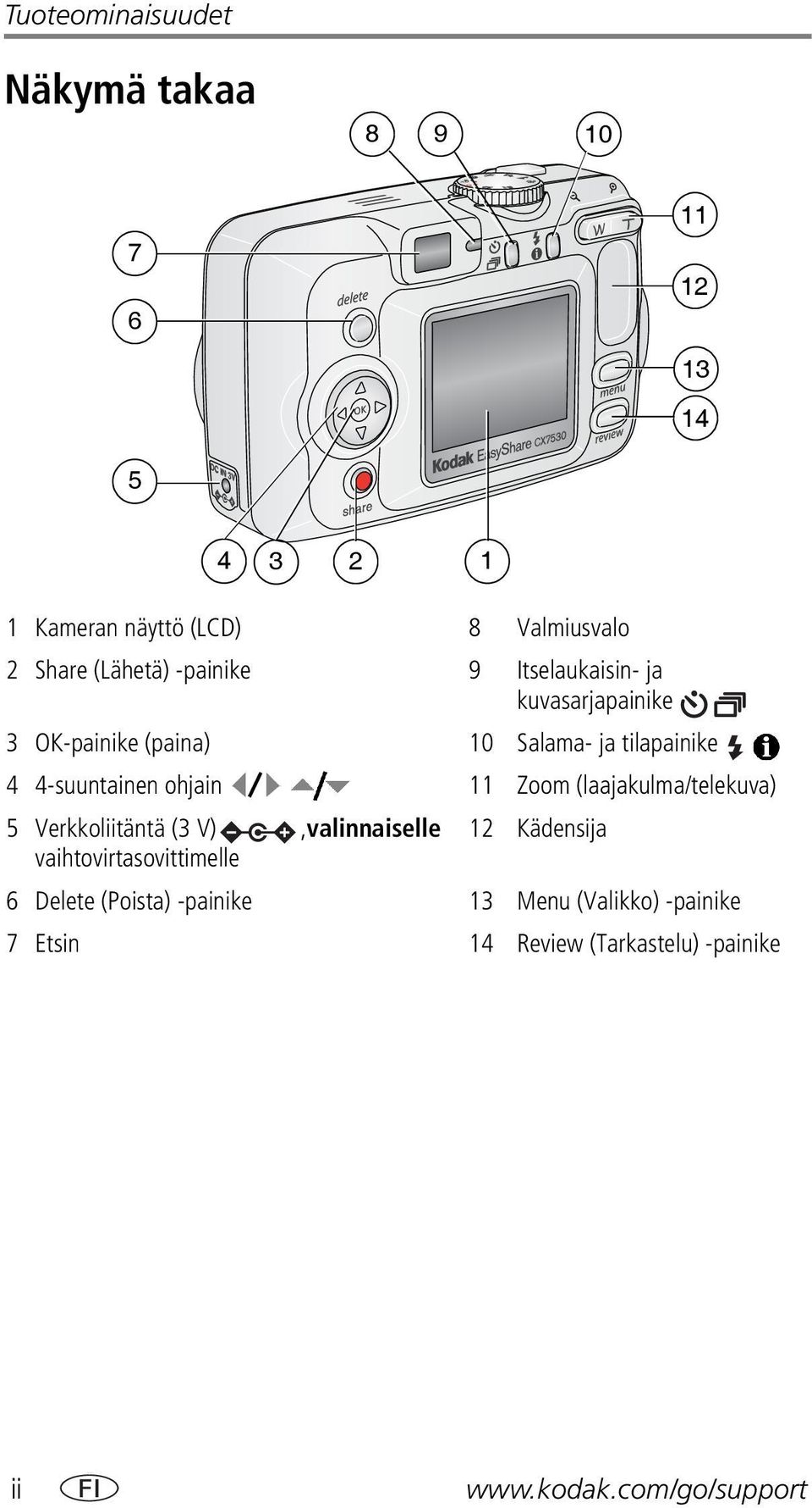 4-suuntainen ohjain 11 Zoom (laajakulma/telekuva) 5 Verkkoliitäntä (3 V),valinnaiselle 12 Kädensija