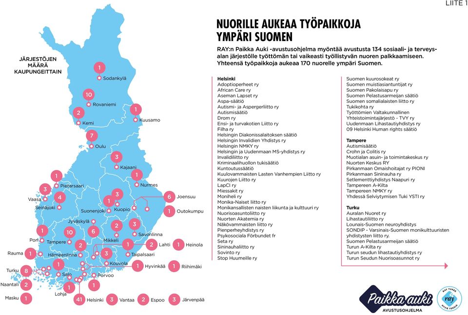 Helsinki Adoptioperheet ry African Care ry Aseman Lapset ry Aspa-säätiö Autismi- ja Aspergerliitto ry Autismisäätiö Drom ry Ensi- ja turvakotien Liitto ry Filha ry Helsingin Diakonissalaitoksen