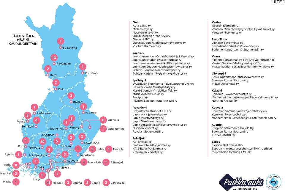 Joensuun Seudun Nuorisoasuntoyhdistys ry Pohjois-Karjalan Näkövammaiset ry Pohjois-Karjalan Sosiaaliturvayhdistys ry n Nuoriso- ja Palveluasunnot JNP ry Keski-Suomen Muistiyhdistys ry Keski-Suomen