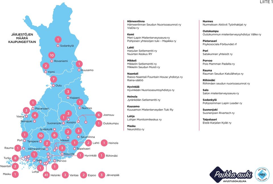 Outokumpu 0 6 Lahti Heinola Rauma Hämeenlinna n Setlementti ry n Seudun Muisti ry Raisio- Fountain House yhdistys ry Raina-säätiö Hyvinkää Hyvinkään Nuorisoasuntoyhdistys ry Heinola Jyränkölän