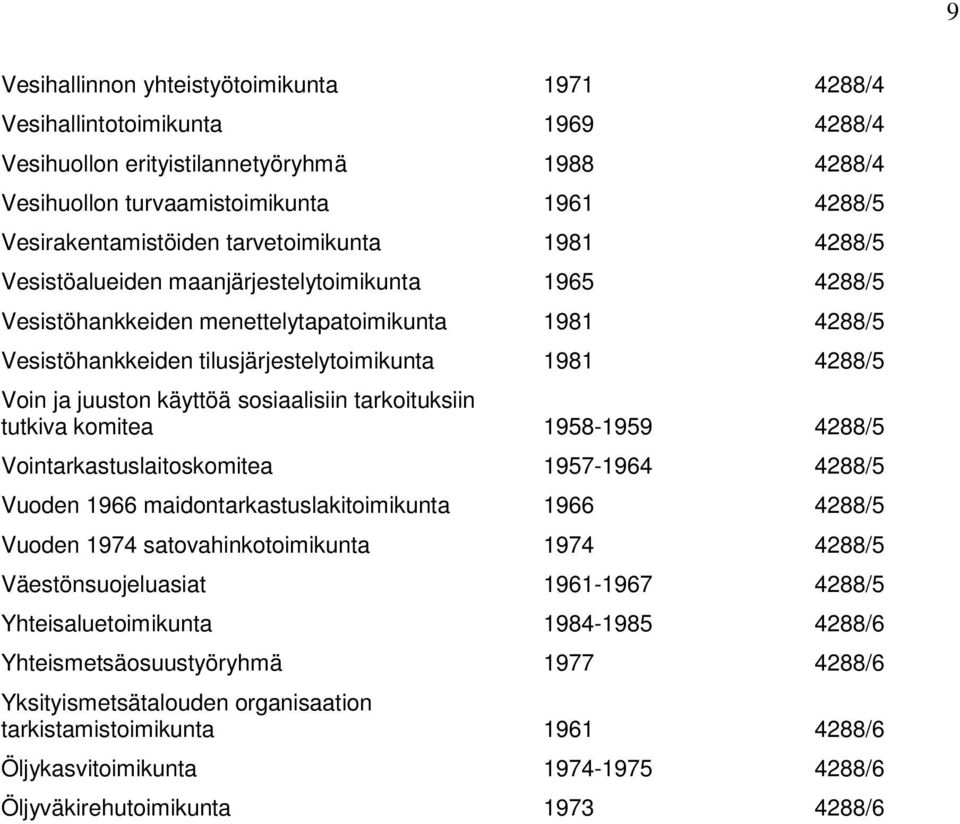 juuston käyttöä sosiaalisiin tarkoituksiin tutkiva komitea 1958-1959 4288/5 Vointarkastuslaitoskomitea 1957-1964 4288/5 Vuoden 1966 maidontarkastuslakitoimikunta 1966 4288/5 Vuoden 1974