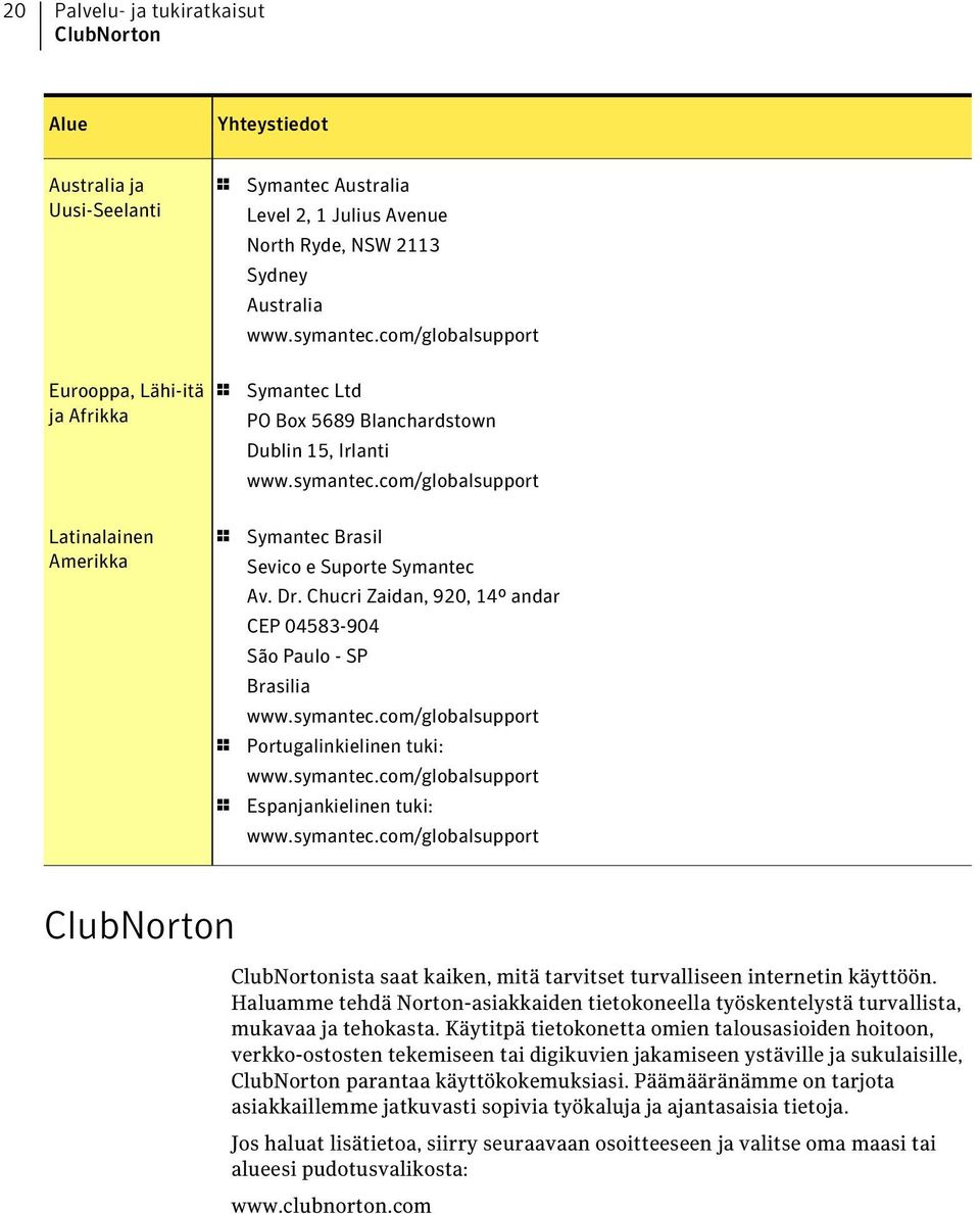 Chucri Zaidan, 920, 14º andar CEP 04583-904 São Paulo - SP Brasilia 1 Portugalinkielinen tuki: 1 Espanjankielinen tuki: ClubNorton ClubNortonista saat kaiken, mitä tarvitset turvalliseen internetin