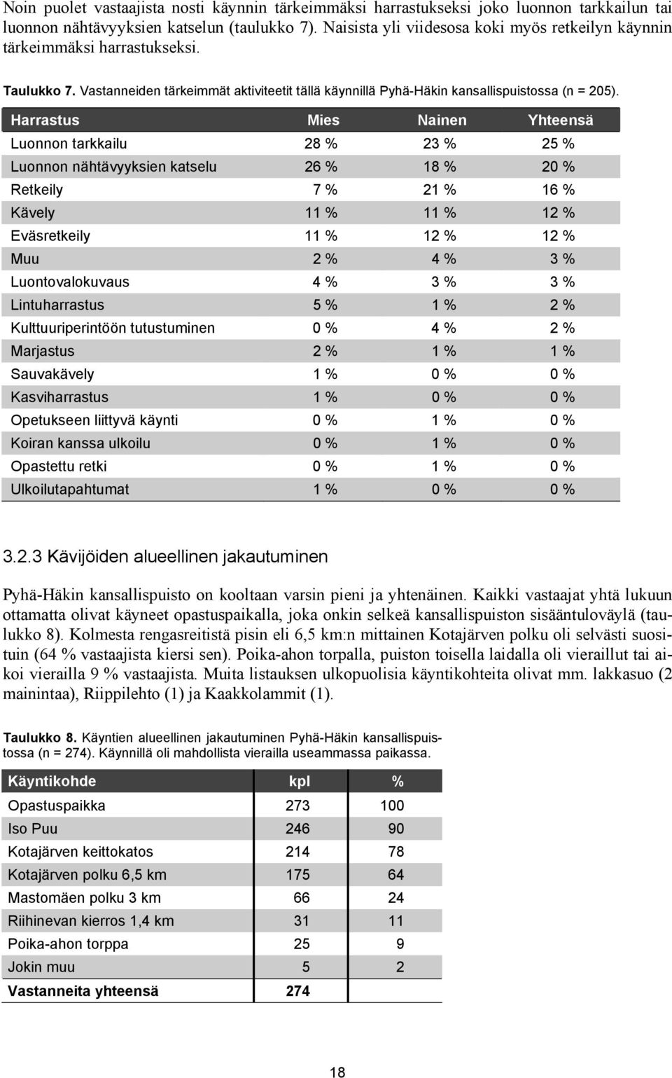 Harrastus Mies Nainen Yhteensä Luonnon tarkkailu 28 % 23 % 25 % Luonnon nähtävyyksien katselu 26 % 18 % 20 % Retkeily 7 % 21 % 16 % Kävely 11 % 11 % 12 % Eväsretkeily 11 % 12 % 12 % Muu 2 % 4 % 3 %