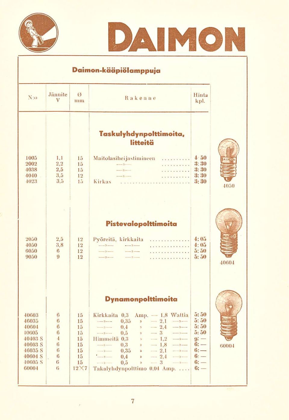 Pistevalopolttimoita 2050 2,5 12 Pyöreitä, kirkkaita 4:05 4050 3,8 12» 4:05 6050 6 12»» 5:50 9050 9 12»» 5:50 40604 Dyndmonpolttimoitd 40603 6 15 Kirkkaita 0,3 Amp.