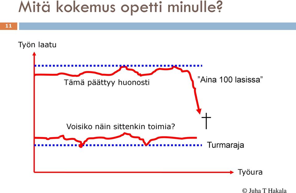 huonosti Aina 100 lasissa