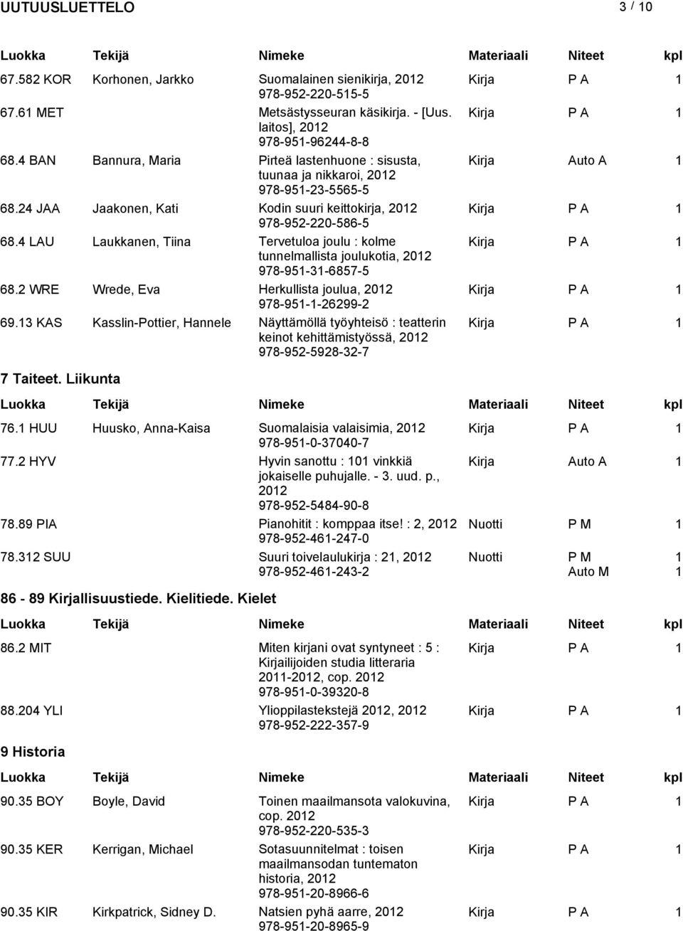 4 LAU Laukkanen, Tiina Tervetuloa joulu : kolme tunnelmallita joulukotia, 202 978-95-3-6857-5 68.2 WRE Wrede, Eva Herkullita joulua, 202 978-95--26299-2 69.