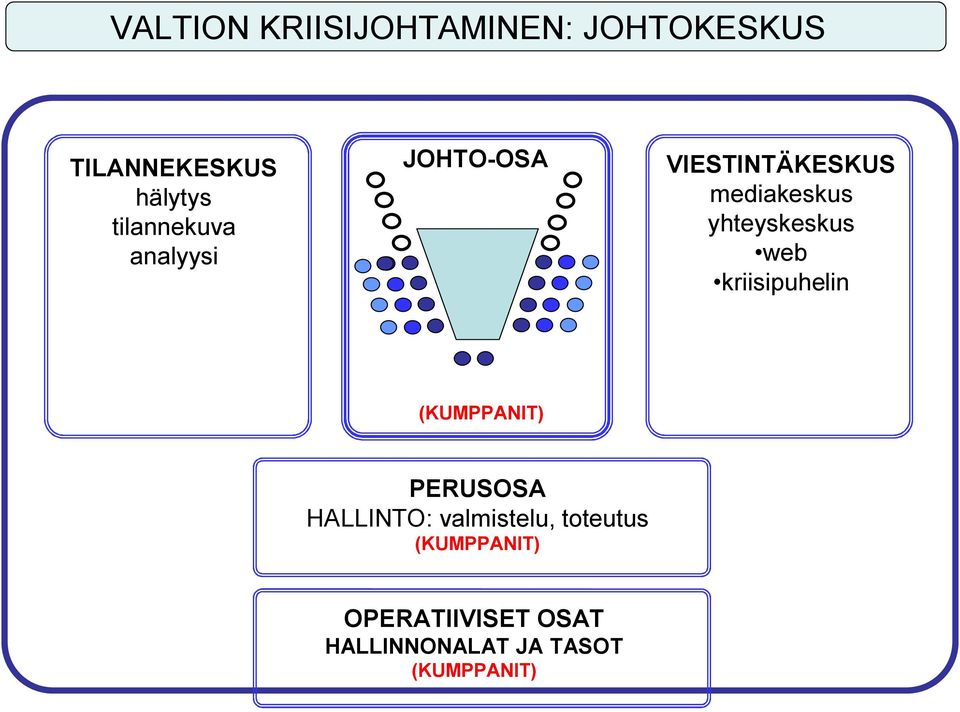 yhteyskeskus web kriisipuhelin (KUMPPANIT) PERUSOSA HALLINTO: