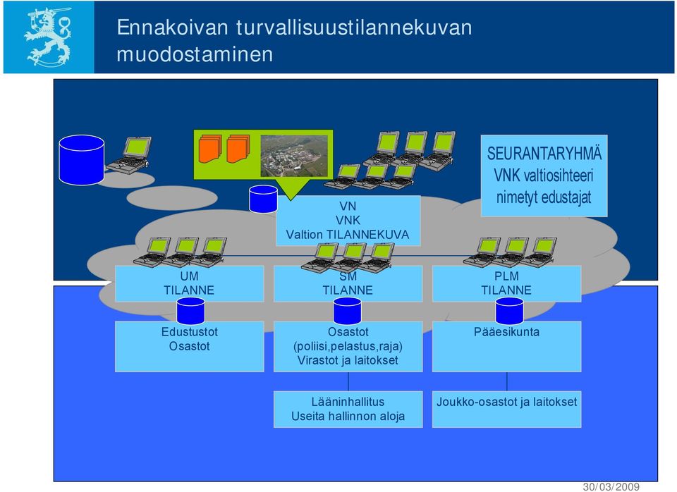 TILANNE Edustustot Osastot Osastot (poliisi,pelastus,raja) Virastot ja laitokset