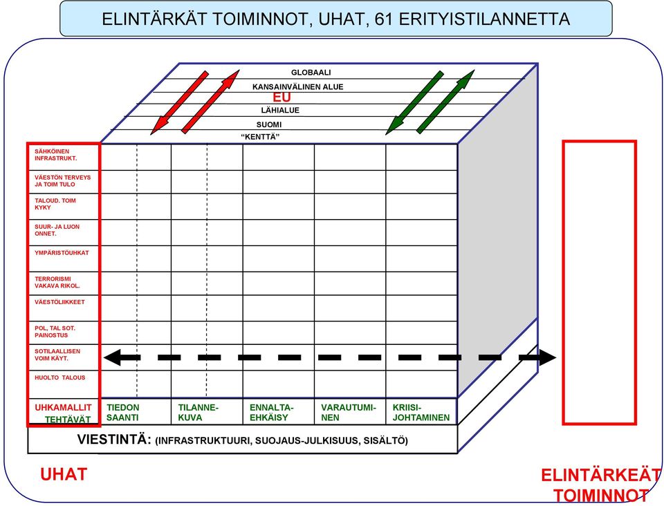 VÄESTÖLIIKKEET POL, TAL SOT. PAINOSTUS SOTILAALLISEN VOIM KÄYT.