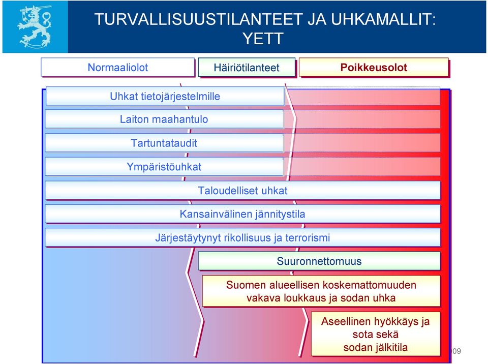 Kansainvälinen jännitystila Järjestäytynyt rikollisuus ja terrorismi Suuronnettomuus Suomen