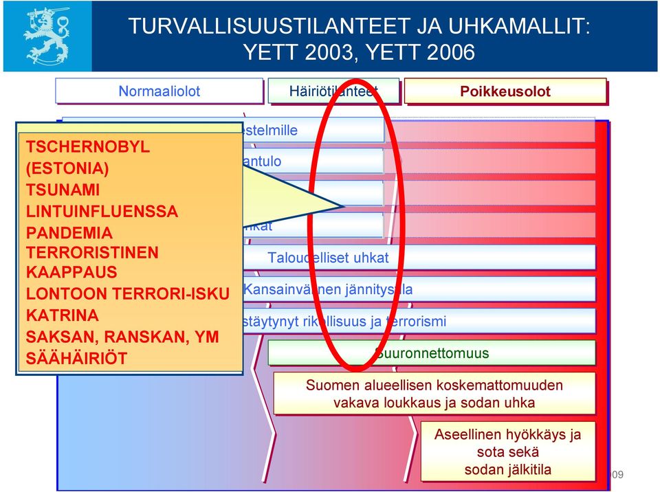 TERRORI-ISKU KATRINA?