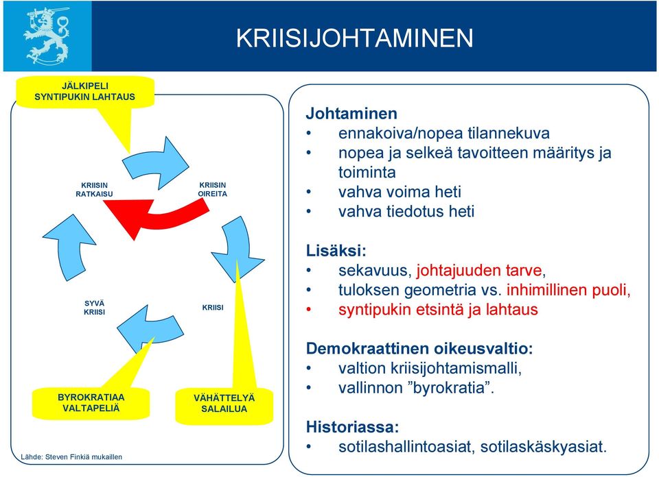 geometria vs.