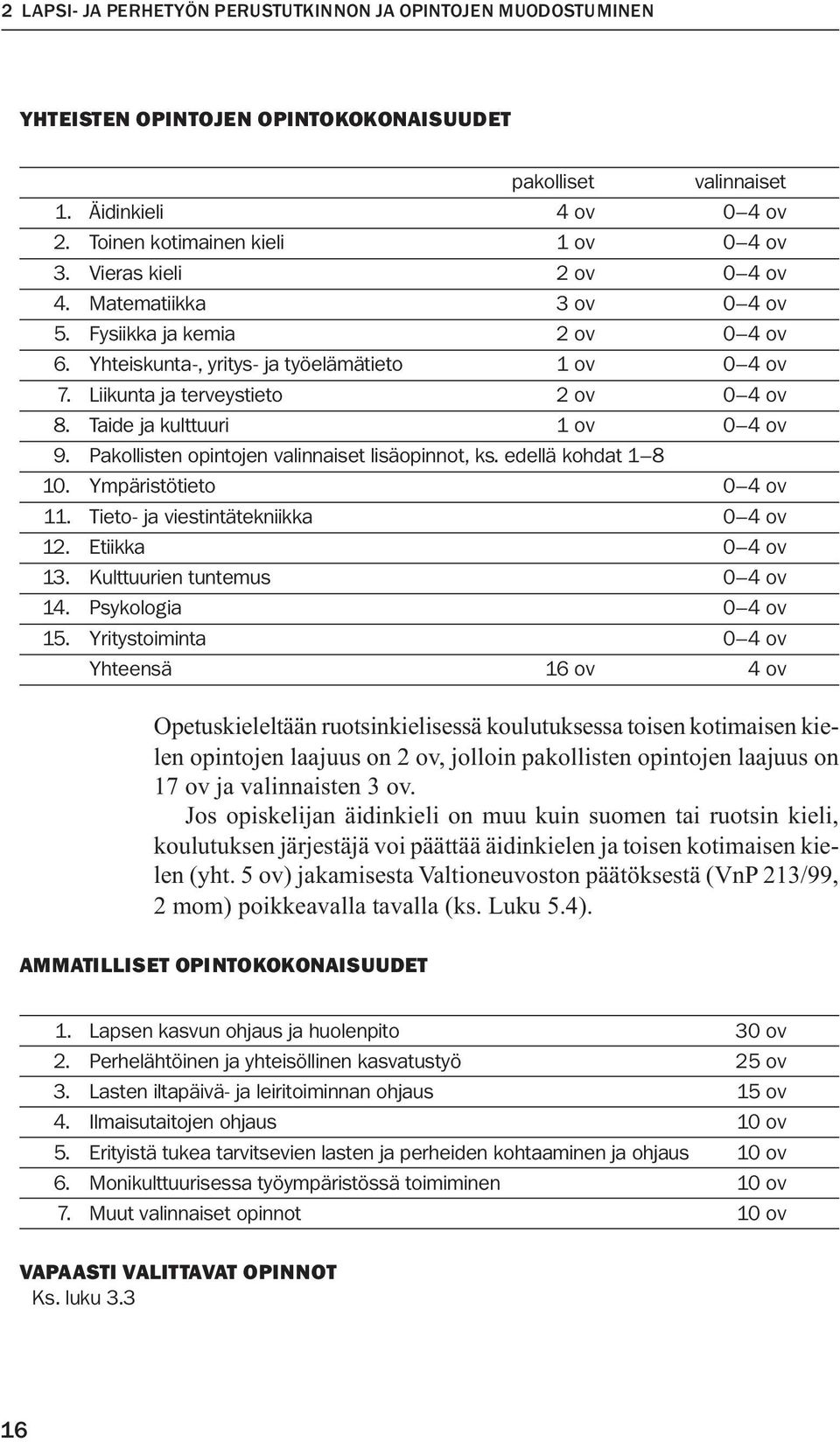 Taide ja kulttuuri 1 ov 0 4 ov 9. Pakollisten opintojen valinnaiset lisäopinnot, ks. edellä kohdat 1 8 10. Ympäristötieto 0 4 ov 11. Tieto- ja viestintätekniikka 0 4 ov 12. Etiikka 0 4 ov 13.