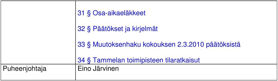 3.2010 päätöksistä Puheenjohtaja 34