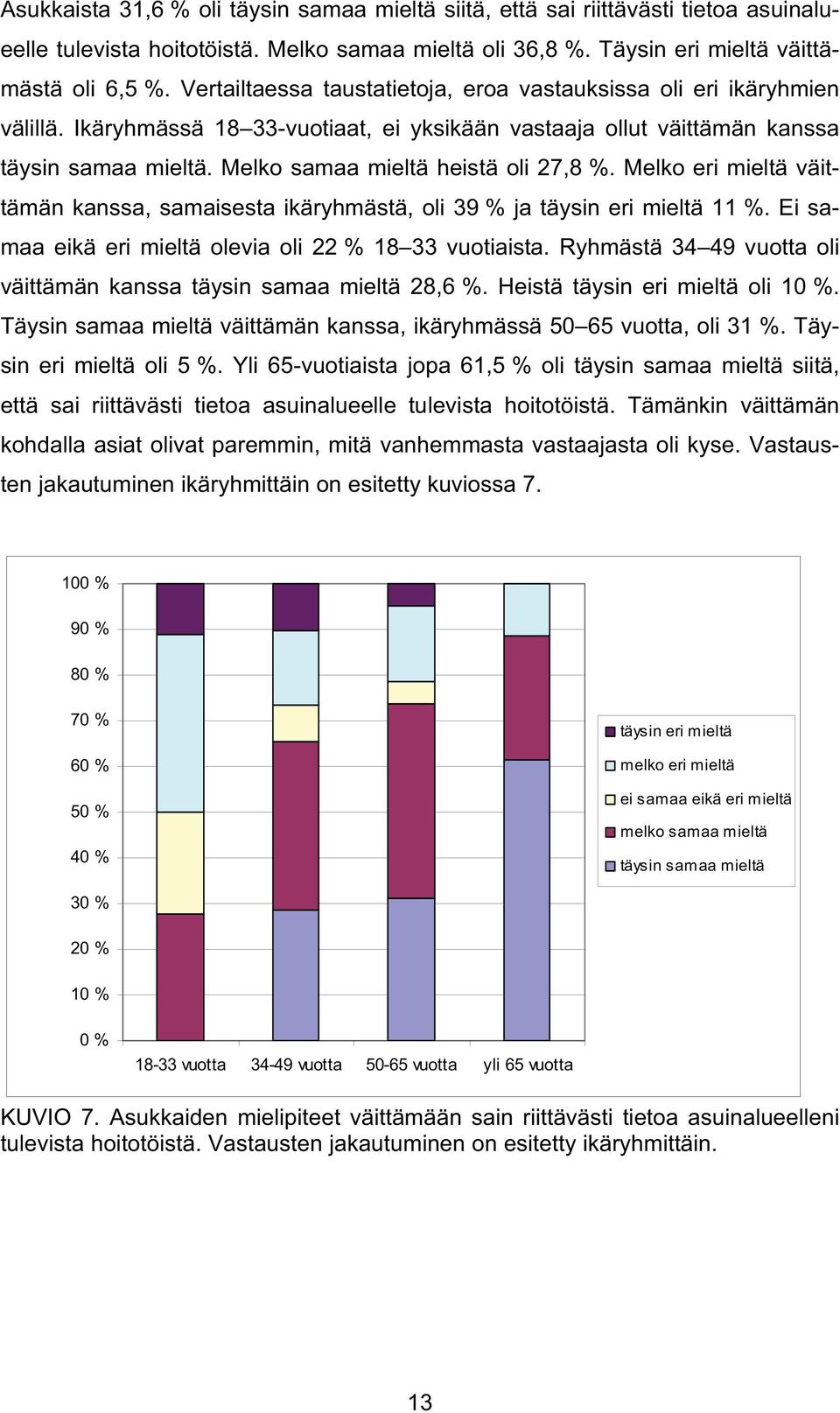 Melko samaa mieltä heistä oli 27,8 %. Melko eri mieltä väittämän kanssa, samaisesta ikäryhmästä, oli 39 % ja täysin eri mieltä 11 %. Ei samaa eikä eri mieltä olevia oli 22 % 18 33 vuotiaista.