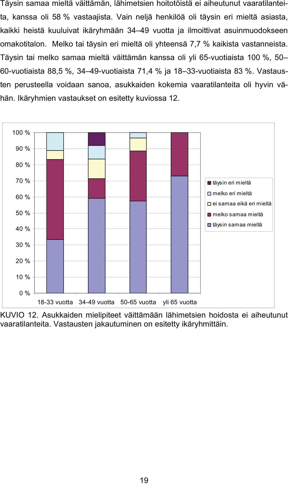Melko tai täysin eri mieltä oli yhteensä 7,7 % kaikista vastanneista.